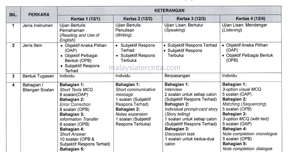 Soalan Objektif Sejarah Tingkatan 4 Bab 3 Dan Jawapan 