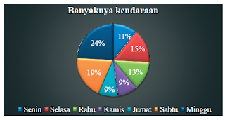 kunci jawaban matematika kelas 7 semester 2 halaman 328 sampai 338