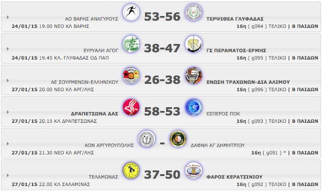 Β΄ ΠΑΙΔΩΝ 16η αγωνιστική. Αποτελέσματα, βαθμολογία κι οι επόμενοι αγώνες