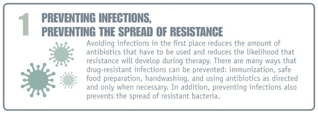 Antibiotic Resistance, Infographic, CDC