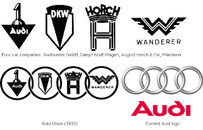 automobile company logos