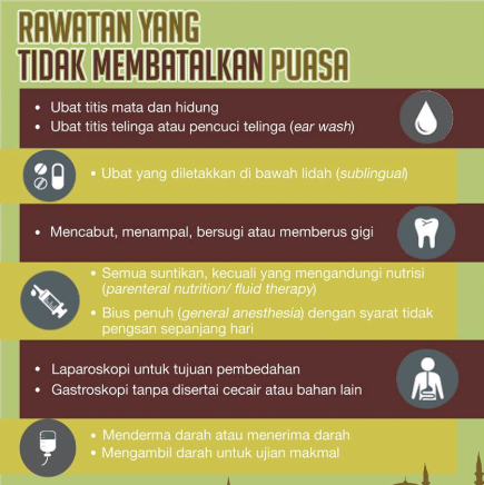 Rawatan Perubatan Yang Membatalkan Puasa Dan Tak 