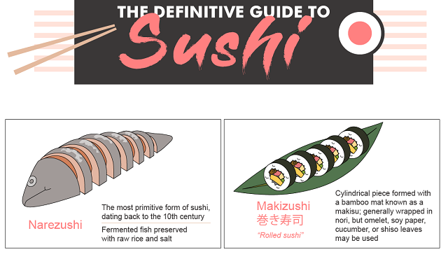 The Definitive Guide to Sushi