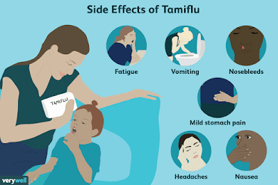 A Synopsis on Tamiflu – A Drug That Works Effectively To Treat Influenza