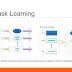 Multi-task Learning - Multitask Learning