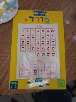 Alef Beis chart