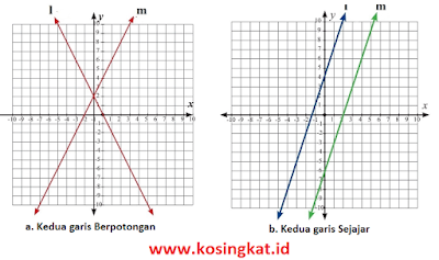 kunci jawaban ayo kita berlatih 2.3 matematika kelas 8 halaman 64 