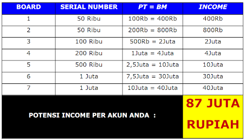 sistem amiboard akses modal indonesia