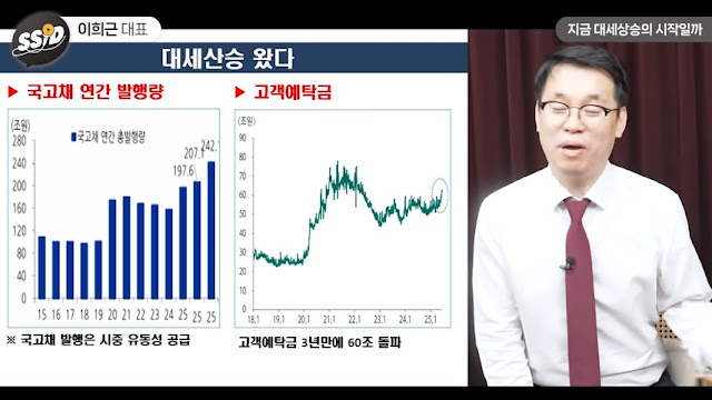 코스피 대세 상승의 핵심 근거: 유동성과 대기 수요