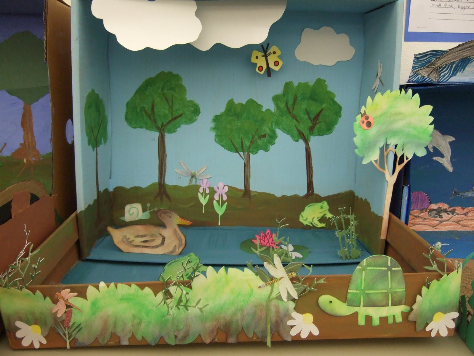 The Inspired Classroom: Ecosystem Dioramas