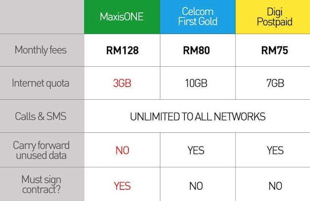 PAKEJ MAXIS DIKATAKAN MAHAL DAN TIDAK MASUK AKAL