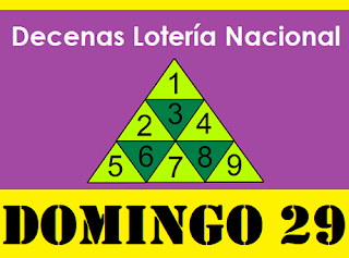 piramide-decenas-loteria-nacional-panama-domingo-29-de-agosto-2021