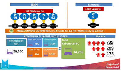 Alt. 1 dan 2. Sebaran 176 Lokasi Test CAT BKN, https://bingkaiguru.blogspot.com