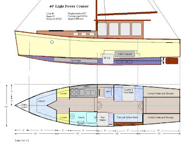 ... live aboard power boat,this is his long range Passagemaker design