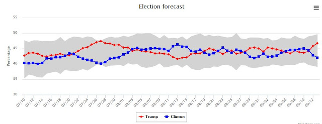 Image result for USC daybreak poll for Sept.