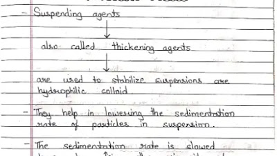pharmaceutical product development