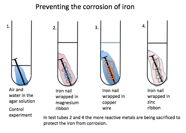 Make Iron BLEED - Instructables