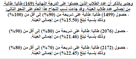 نتيجة تقدير العينة العشوائية لأوراق إجابة امتحان مادة علم النفس والاجتماع بامتحان 18/6/2017للثانوية العامة