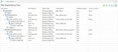 SAP ABAP Career, SAP ABAP Skills, SAP ABAP Jobs, SAP ABAP Prep, SAP ABAP Preparation, SAP ABAP Tutorial and Materials