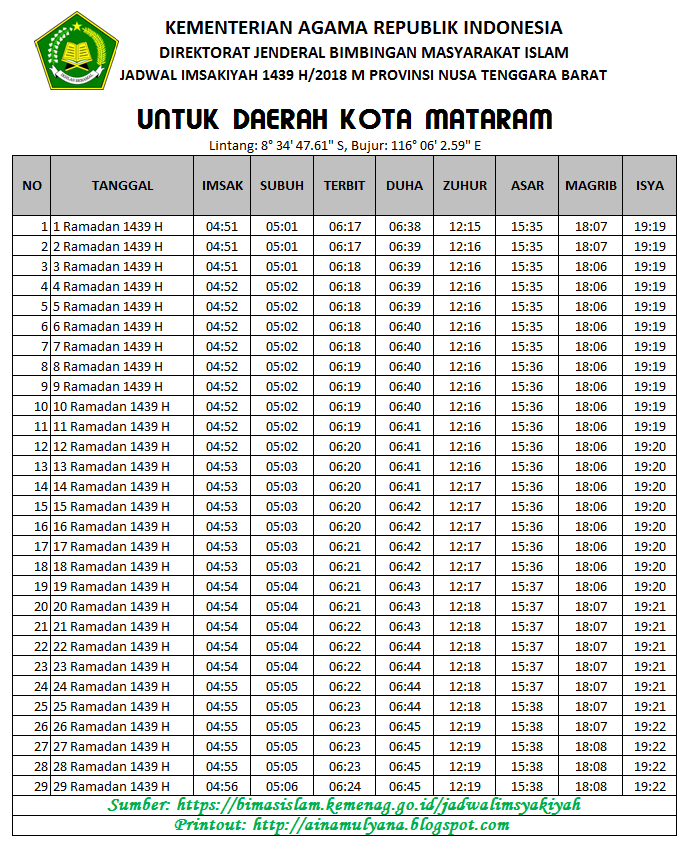 JADWAL IMSAKIYAH RAMADHAN 2018 (1439 H) SELURUH KOTA DI 