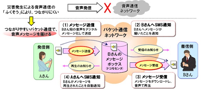 ドコモ、災害用音声お届けサービスの提供を3月1日から開始へ。パケット通信を利用して音声メッセージを伝えられる
