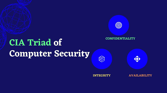 Explain CIA Triad of Computer Security