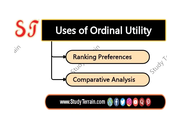Uses of Ordinal Utility - Study Terrain