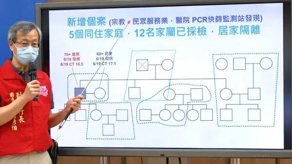 彰化疫情6/20新增1例 4鄉鎮市熱區啟動社區快篩監測