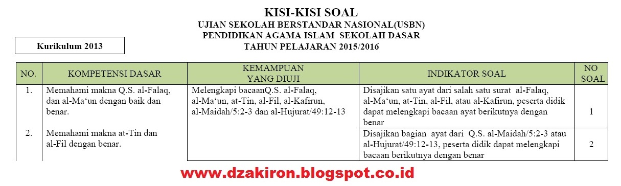 Kisi kisi Soal  Ujian  Sekolah  Berstandar  Nasional  PAI SD 