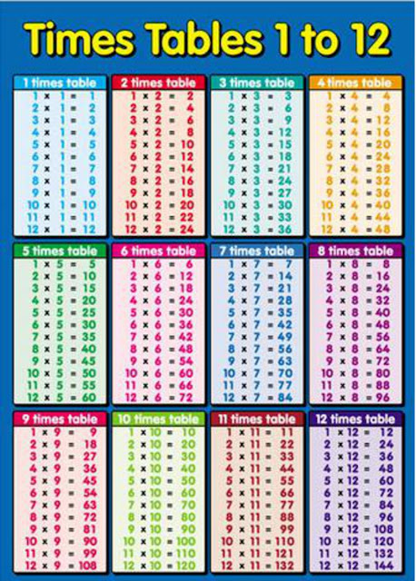 Multiplication table printable