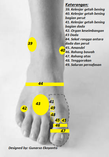 Cara pijat refleksi kaki untuk mengobati sakit kepala 