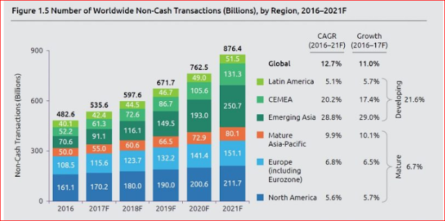 digital transactions