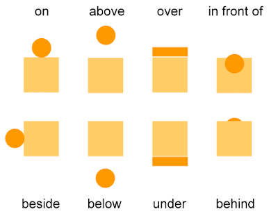 Preposition of Place ~ Nyalan Ilmu