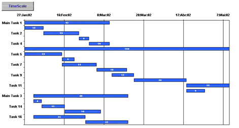 VALLADOLID ME MATA: DELEGACIÓN (16). El "Diagrama de Gantt".