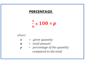 IGCSE,Cambridge,examination,percentage,algebra,basic math,everyday math,math applications,percent
