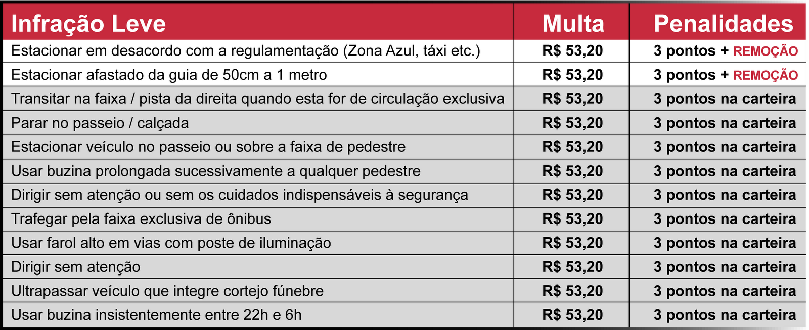 ConcettoMotors: Código de Trânsito Brasileiro - Você sabe 