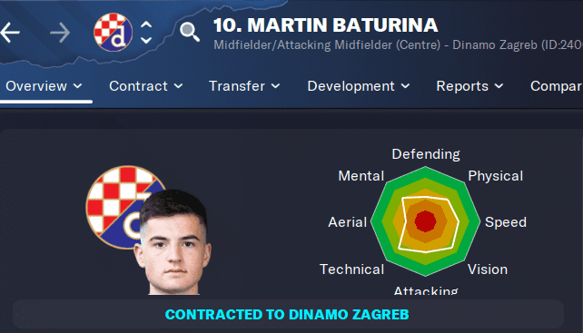 FM23 Wonderkid Spotlight: Martin Baturina - Croatia's Rising Star in Football Manager 2023
