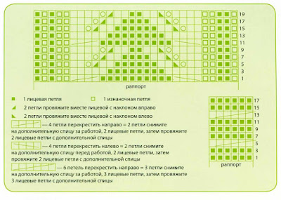 вязание спицами, пуловер,