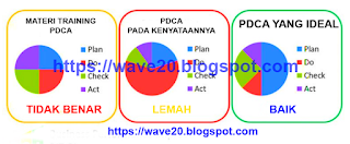 Pengertian PDCA dan Langkah-Langkah Penerapannya dalam Manajemen Mutu