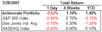 dividend aristocrat performance summary as of March 28, 2007