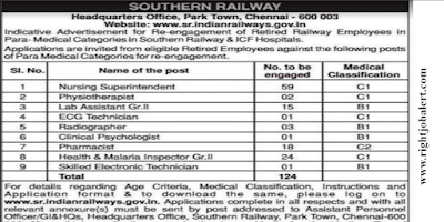 Railway Nursing and other jobs This Month 78452 salary