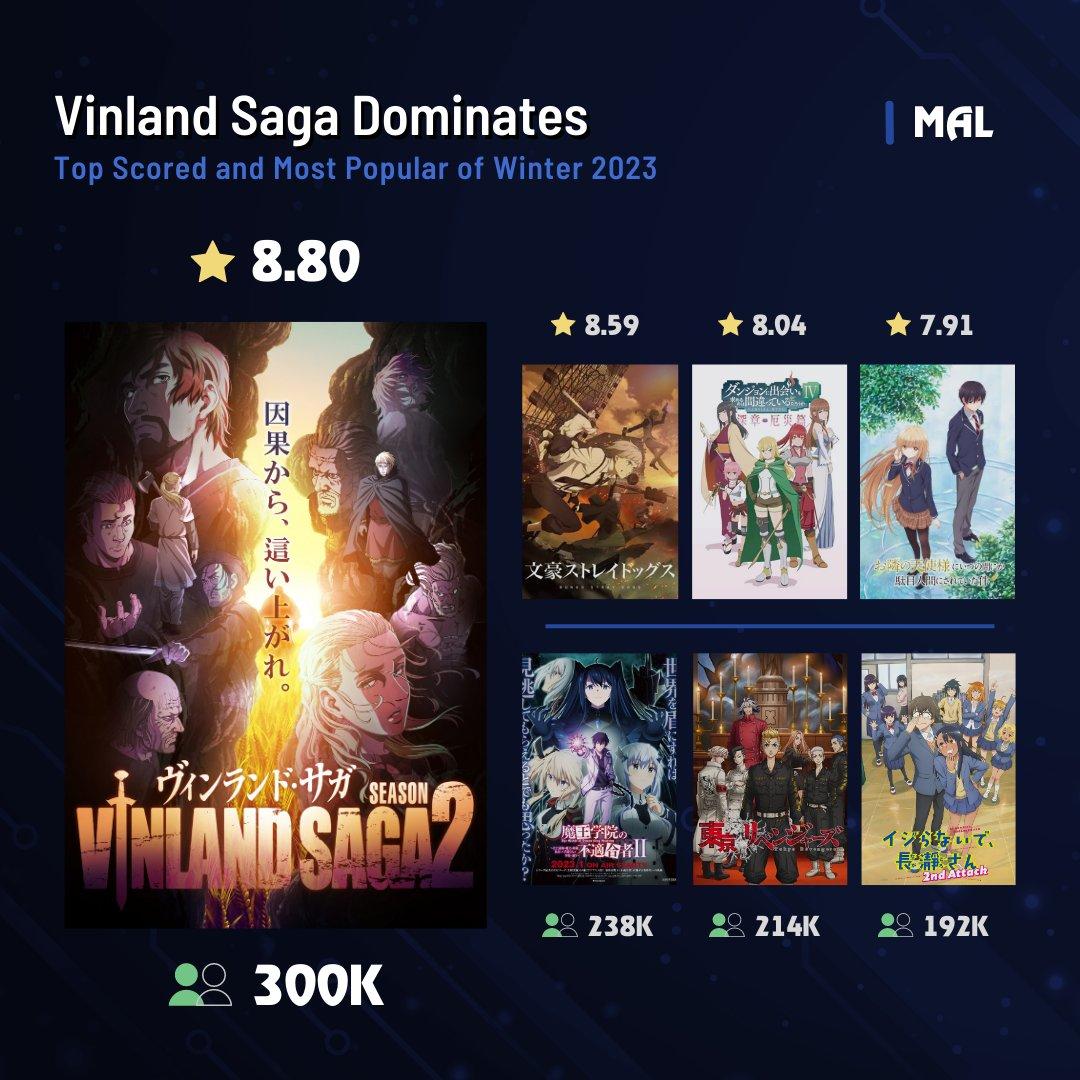 Vinland Saga: 2ª temporada ganha novo trailer emocionante e estreia para  2023 - Combo Infinito