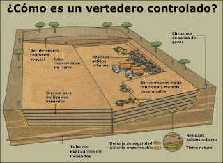 Resultado de imagen de vertederos controlados