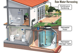  Rainwater Harvesting 