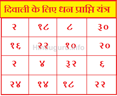 दीपावली के लिए धन प्राप्ति यंत्र