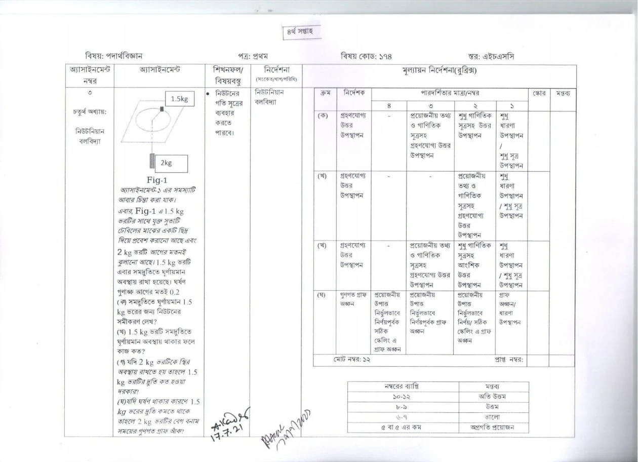 Hsc/Alim 4th Week Assignment Answer /Solution 2021 | ২০২২ সালের এইচএসসি / আলিম এসাইনমেন্ট সমাধান/উত্তর | এইচএসসি/আলিম ৪র্থ সপ্তাহের এসাইনমেন্ট সমাধান /উত্তর ২০২১