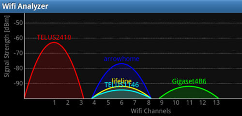家族の中でWi-Fi信号を増やす簡単な方法