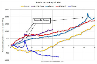 Public Sector Payrolls