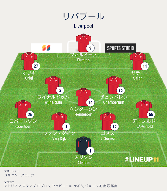 プレミアリーグ2019-20第18節,ウェストハムvsリバプール戦,リバプールのフォーメーションとシステムとスタメンとサブメンバー