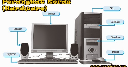 Perangkat Keras (Hardware) Komputer